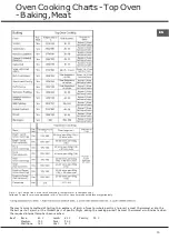 Предварительный просмотр 15 страницы Hotpoint HD5V93CCB/UK Instructions For Installation And Use Manual