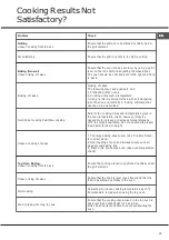 Предварительный просмотр 21 страницы Hotpoint HD5V93CCB/UK Instructions For Installation And Use Manual