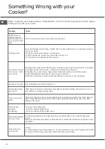 Предварительный просмотр 22 страницы Hotpoint HD5V93CCB/UK Instructions For Installation And Use Manual