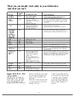 Preview for 10 page of Hotpoint HDA797K Use And Care Manual