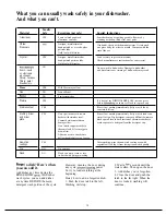 Preview for 10 page of Hotpoint HDA959M Use And Care Manual