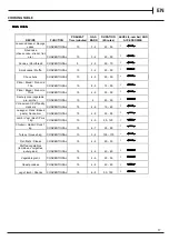 Предварительный просмотр 17 страницы Hotpoint HDM67G0C2CB/UK Installation Manual