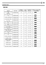 Preview for 17 page of Hotpoint HDM67G0CCB/UK Installation Manual