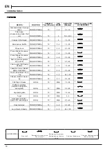 Preview for 18 page of Hotpoint HDM67G0CCB/UK Installation Manual