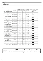 Preview for 18 page of Hotpoint HDM67G0CCX/UK Installation Manual