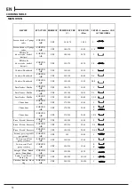 Предварительный просмотр 14 страницы Hotpoint HDM67G9C2CB/UK Installation Manual