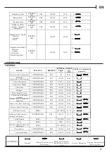 Предварительный просмотр 15 страницы Hotpoint HDM67G9C2CB/UK Installation Manual