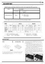 Предварительный просмотр 11 страницы Hotpoint HDM67G9C2CW Manual