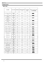 Предварительный просмотр 14 страницы Hotpoint HDM67G9C2CW Manual