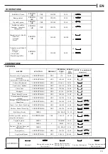 Предварительный просмотр 15 страницы Hotpoint HDM67G9C2CW Manual