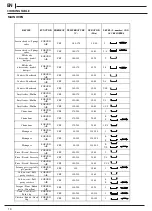 Предварительный просмотр 10 страницы Hotpoint HDM67V9CMB Manual