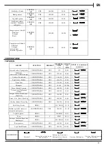 Предварительный просмотр 11 страницы Hotpoint HDM67V9CMB Manual