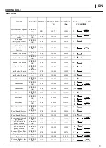 Preview for 13 page of Hotpoint HDM67V9HCB/U Manual