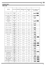 Предварительный просмотр 13 страницы Hotpoint HDM67V9HCX/UK Health And Safety Manual, Quick Manual, Installation Manual