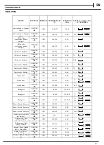 Предварительный просмотр 11 страницы Hotpoint HDT67V9H2CX/UK Manual