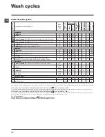 Предварительный просмотр 10 страницы Hotpoint HE7L 492 Instructions For Use Manual