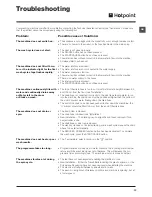 Предварительный просмотр 13 страницы Hotpoint HE7L 492 Instructions For Use Manual