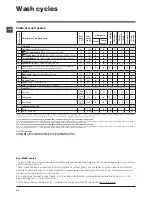 Предварительный просмотр 10 страницы Hotpoint HFEL 501 Instructions For Use Manual