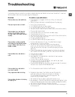 Предварительный просмотр 13 страницы Hotpoint HFEL 501 Instructions For Use Manual