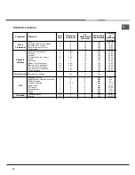 Preview for 48 page of Hotpoint HH 50 IX/HA Operating Instructions Manual