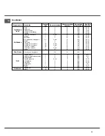 Preview for 57 page of Hotpoint HH 50 IX/HA Operating Instructions Manual