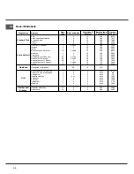 Preview for 66 page of Hotpoint HH 50 IX/HA Operating Instructions Manual