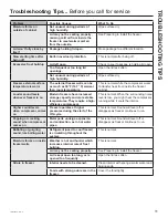 Предварительный просмотр 11 страницы Hotpoint HHM5SRWW Owner'S Manual And Installation Instructions