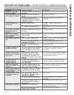 Предварительный просмотр 23 страницы Hotpoint HHM5SRWW Owner'S Manual And Installation Instructions