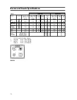 Preview for 10 page of Hotpoint HL500G Instructions For Installation And Use Manual