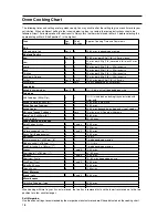 Preview for 18 page of Hotpoint HL500G Instructions For Installation And Use Manual