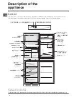 Предварительный просмотр 4 страницы Hotpoint HM3150F Operating Instructions Manual