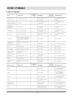 Предварительный просмотр 11 страницы Hotpoint HM315I Instructions For Installation And Use Manual