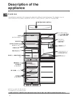 Предварительный просмотр 4 страницы Hotpoint HM3250F.1 Operating Instructions Manual