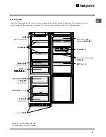 Предварительный просмотр 5 страницы Hotpoint HME400N Operating Instructions Manual