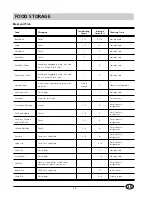 Предварительный просмотр 13 страницы Hotpoint HMT40 Instructions For Installation And Use Manual