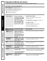 Preview for 26 page of Hotpoint HNSR2120 Owner'S Manual