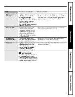 Preview for 27 page of Hotpoint HNSR2120 Owner'S Manual