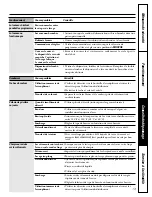 Preview for 29 page of Hotpoint HNSR2120 Owner'S Manual