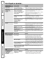 Preview for 30 page of Hotpoint HNSR2120 Owner'S Manual