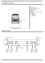 Предварительный просмотр 7 страницы Hotpoint HS67G2PMX/IT Manual