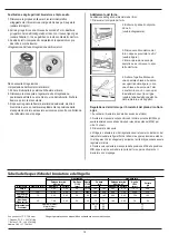 Предварительный просмотр 10 страницы Hotpoint HS67G2PMX/IT Manual