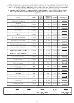 Предварительный просмотр 14 страницы Hotpoint HS67G2PMX/IT Manual