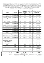 Предварительный просмотр 29 страницы Hotpoint HS67G2PMX/IT Manual