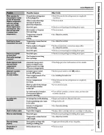 Preview for 21 page of Hotpoint HSS22IFMACC and Owner'S Manual And Installation Instructions