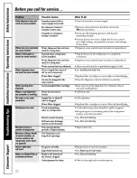 Preview for 22 page of Hotpoint HSS22IFMACC and Owner'S Manual And Installation Instructions