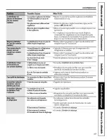 Preview for 49 page of Hotpoint HSS22IFMACC and Owner'S Manual And Installation Instructions