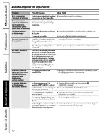 Preview for 50 page of Hotpoint HSS22IFMACC and Owner'S Manual And Installation Instructions