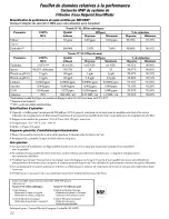 Preview for 52 page of Hotpoint HSS22IFMACC and Owner'S Manual And Installation Instructions