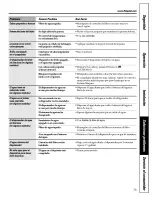 Preview for 75 page of Hotpoint HSS22IFMACC and Owner'S Manual And Installation Instructions