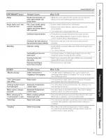 Предварительный просмотр 9 страницы Hotpoint HSWP1000M2WW Owner'S Manual